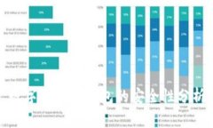 数字货币轻钱包的安全性分析