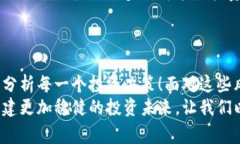    Tokenim的风险解析：投资者需警惕的