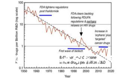 加密数字钱包APP信息安全现状分析：如何保护您的资产安全