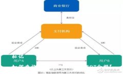 标记如何查询区块链钱包中的USDT余额
