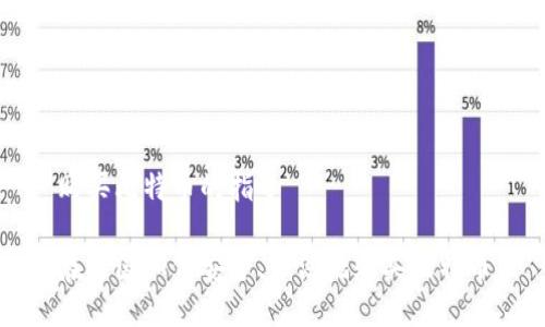 购买比特币的指导

在中国如何安全、合法地购买比特币