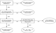 数字货币钱包的发展历史