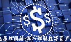 区块链钱包原理图解：深入理解数字资