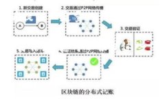 需要更多信息或内容时，请帮助我一次