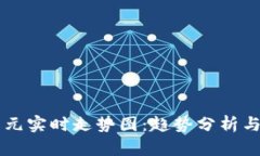 以太坊美元实时走势图：趋势分析与投