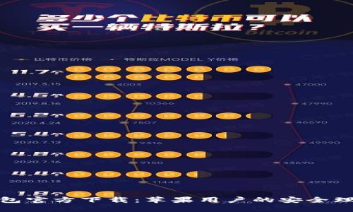 小狐钱包官方下载：苹果用户的安全理财选择