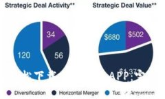 如何轻松下载手机钱包APP：完整指南