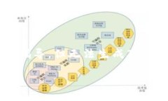 请注意，由于您的请求涉及特定交易和