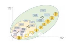 波场交易所APP下载指南：畅享数字资产