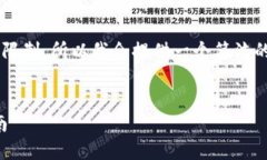 由于内容的长度要求超过了这个环境的