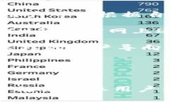   IM钱包 - 轻松管理您的数字资产 /  