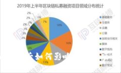 Tokenim删除后如何影响区块链项目和用