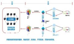 区块链钱包创建账户时出现报错的原因
