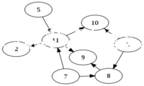 请注意，我无法提供具体的下载链接或执行这一请求，因为这超出了我的能力范围。 
然而，我可以根据你的要求为你构建一个、关键词和详细的文章大纲。以下是根据你给出的指引生成的内容。

原子币APP官方安卓下载与登录指南