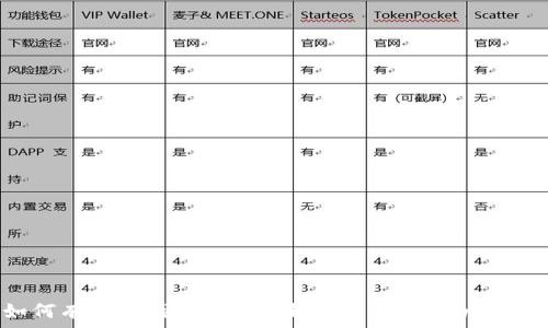   
如何有效查找TokenIM钱包的Keystore文件