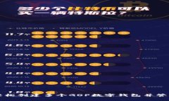 如何轻松创建多个GOP数字钱包并管理资