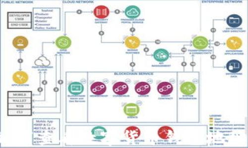 
如何查看数字货币钱包地址？