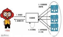 Ownbit没有会员也能使用的功能与解决方