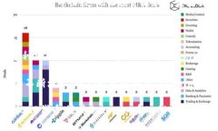 在讨论“tokenim的eth是erc20吗”这个问题
