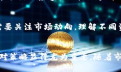 问题说明：Tokenim 是一个去中心化的金