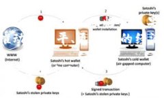 baotiTokenim问世的故事：揭开数字经济的