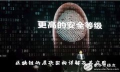 区块链的层次架构详解及其应用