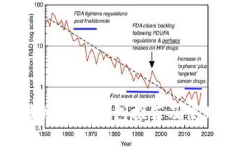 TRX波场最佳钱包推荐及使用指南