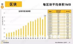 2023年可以消费的数字推荐
