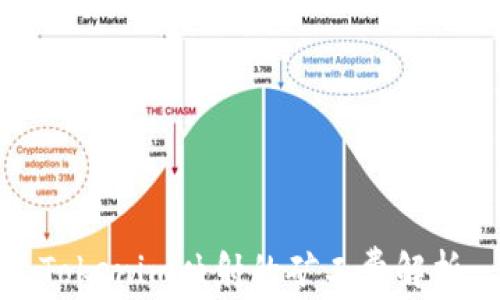 
Tokenim映射的矿工费解析